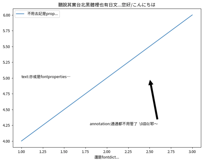 demo plot