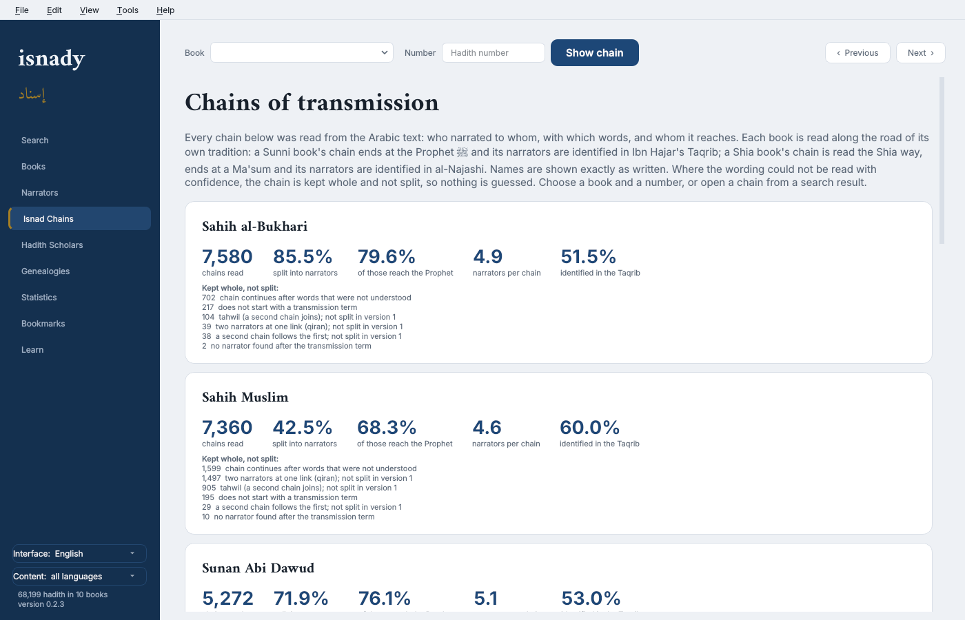Chains overview — per-book statistics and what was kept whole