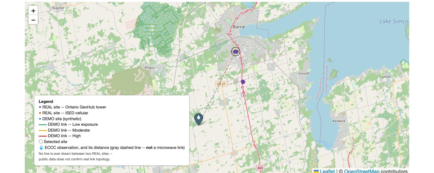 Map showing a selected real GeoHub tower (dashed ring), the nearest ECCC observing station (pin marker), and the 14.6 km gray dashed line between them -- deliberately styled so it cannot be mistaken for a microwave link