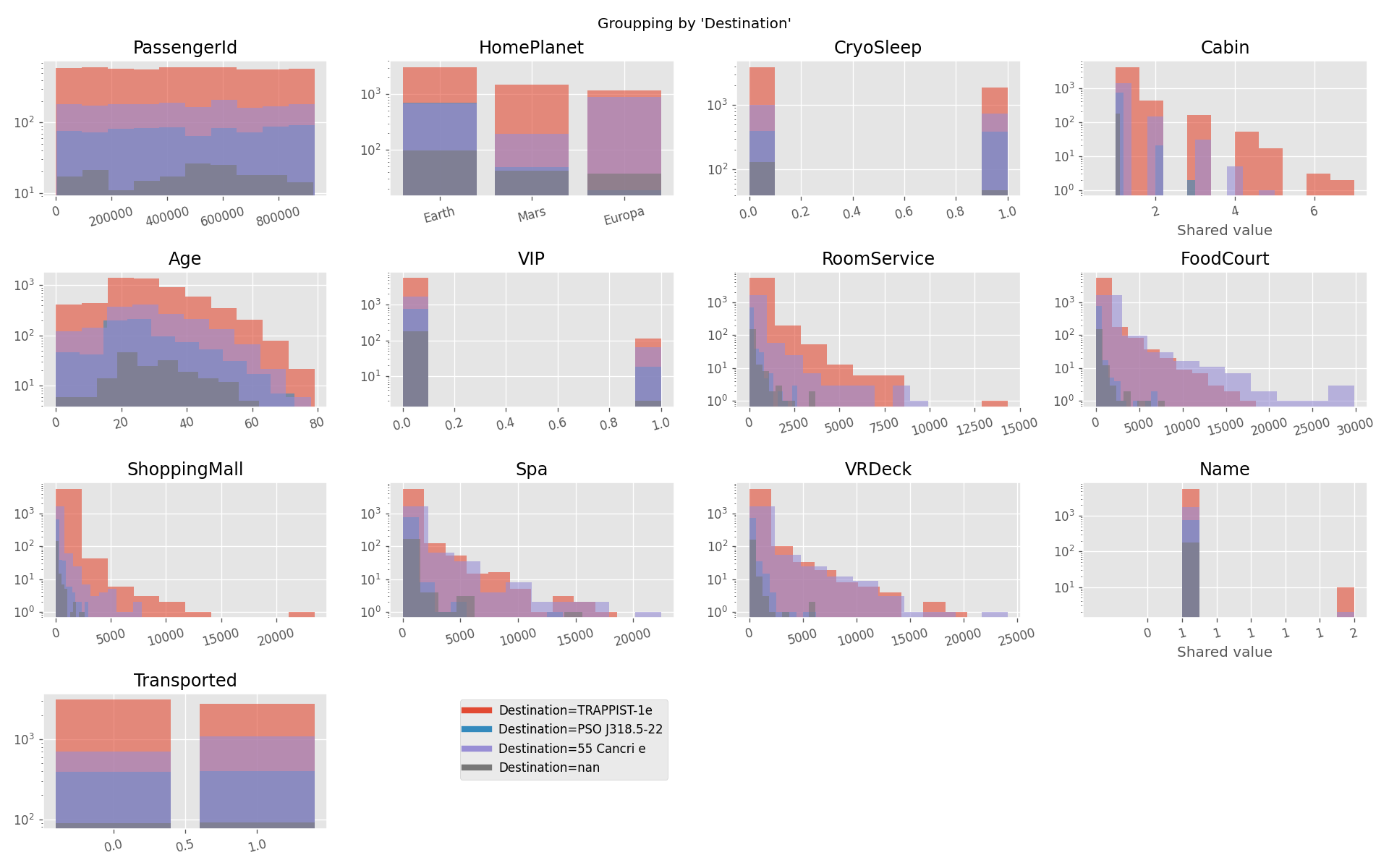 Dataset Summary Plot