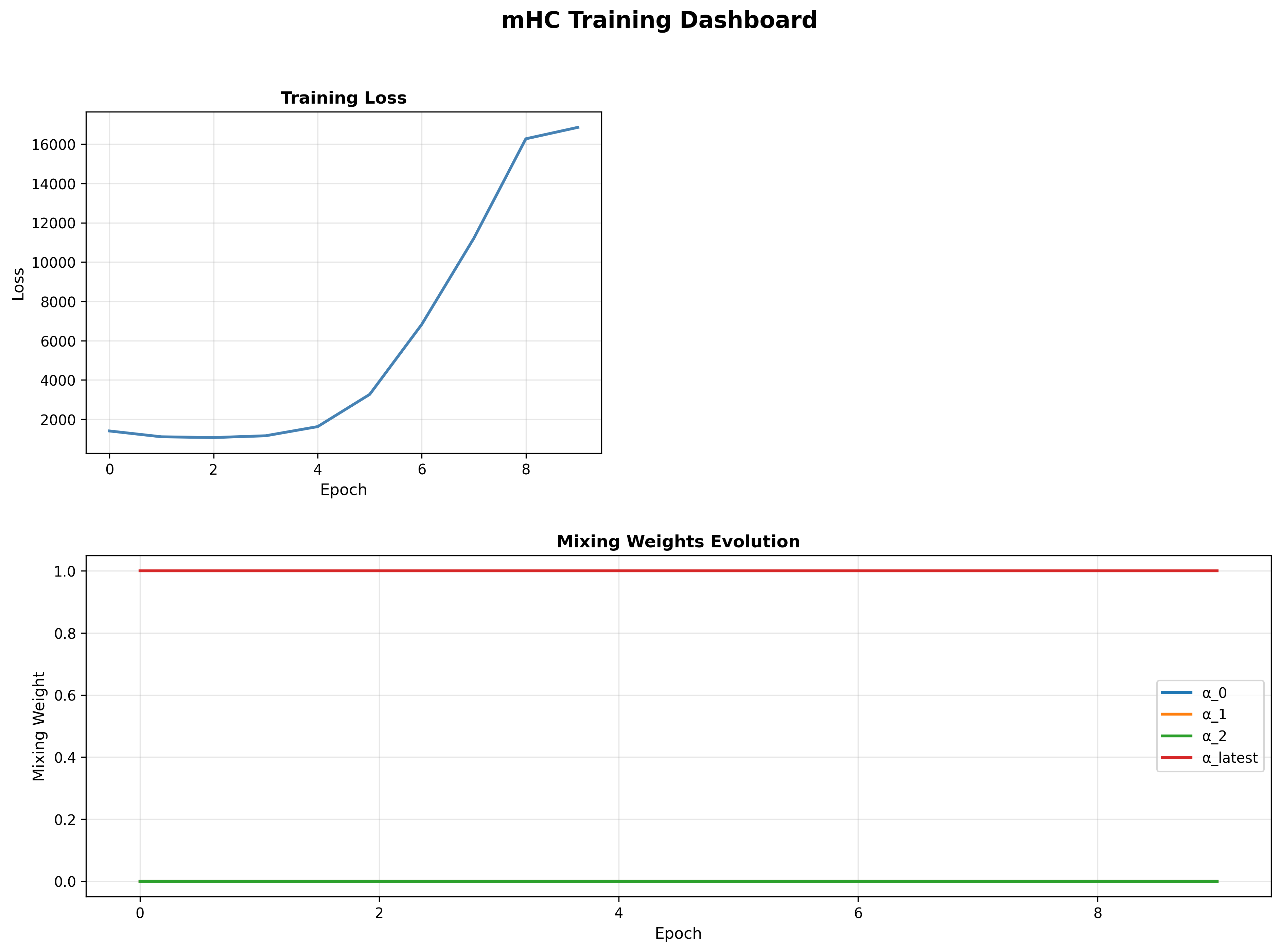 Training Dashboard