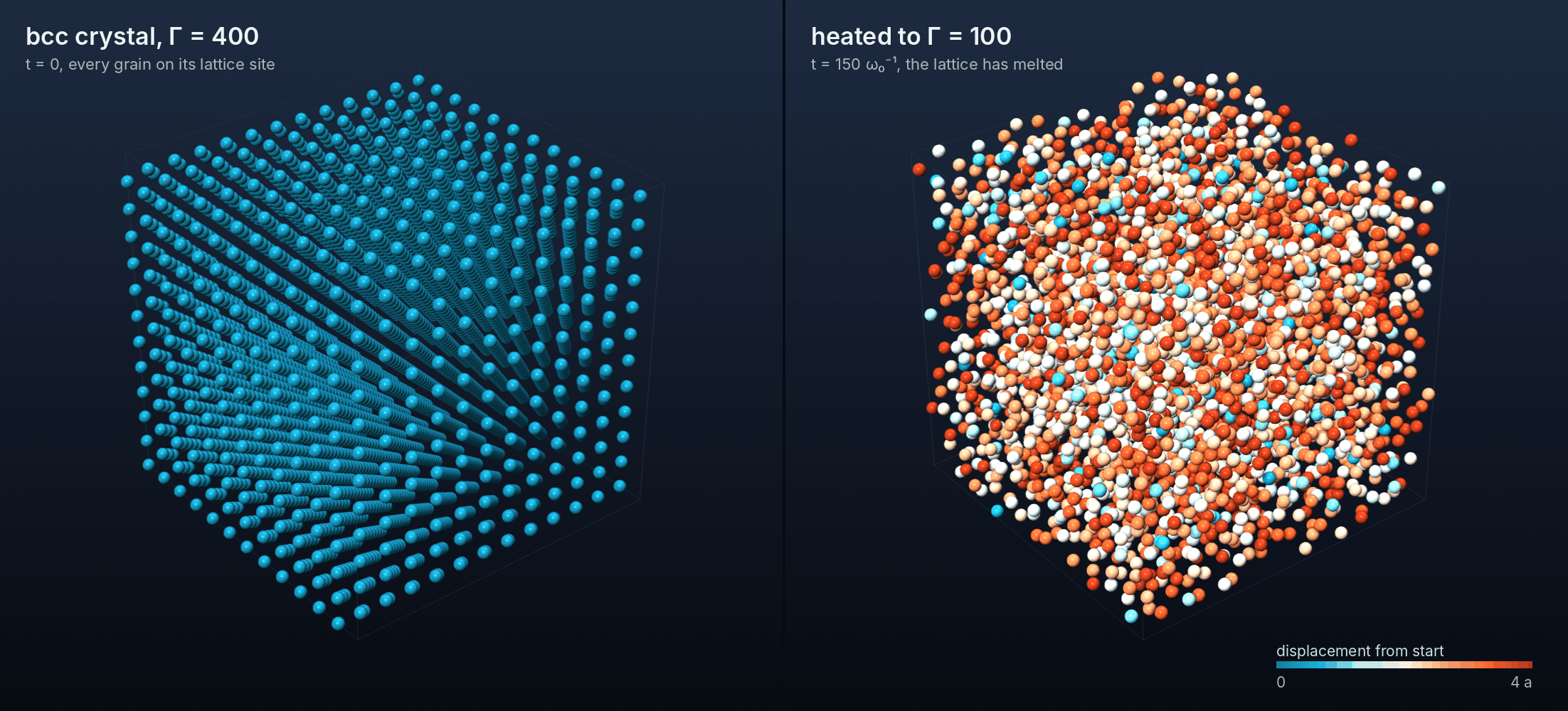 crystal before and after melting