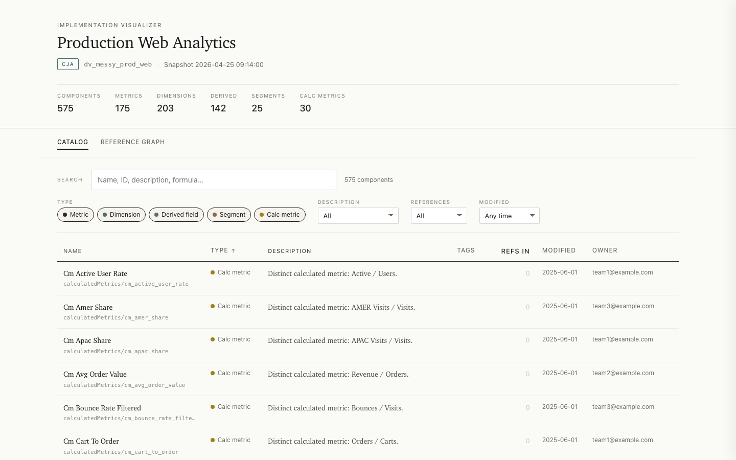 The catalog view: header stats strip, search and filters, and the component table