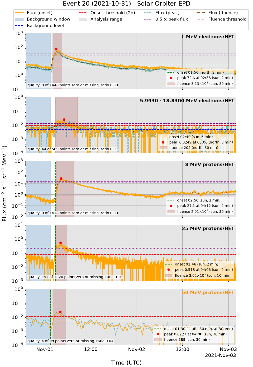 Plot of the example event