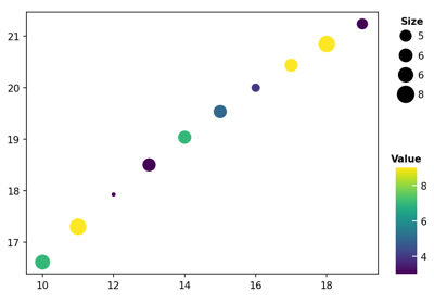 bubble_plot