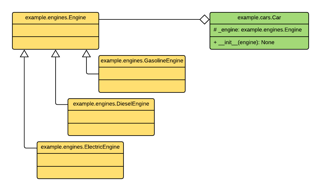 https://raw.githubusercontent.com/wiki/ets-labs/python-dependency-injector/img/engines_cars/diagram.png
