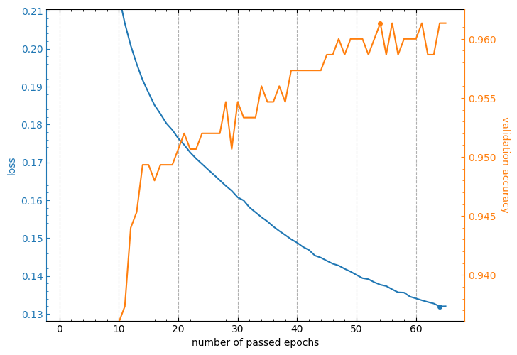 lcurves_by_MLP_estimator - adjusted axes