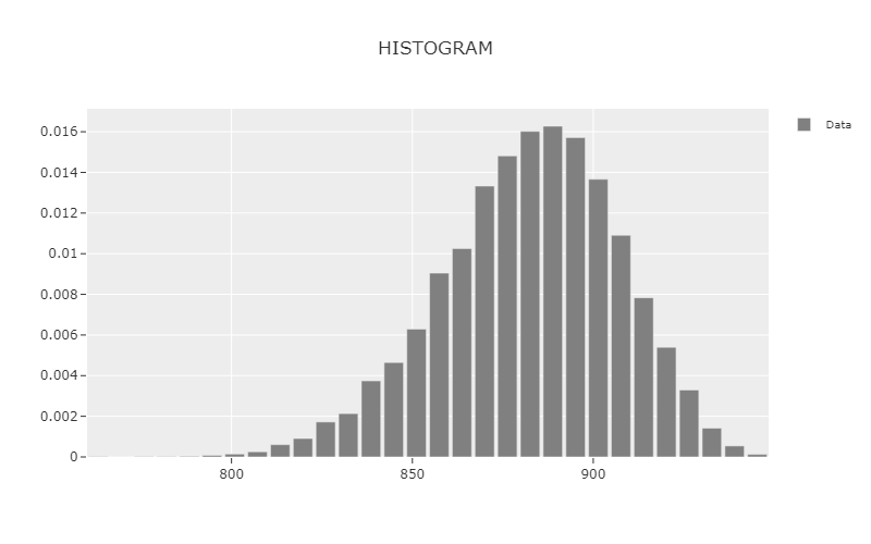 phitter_histogram