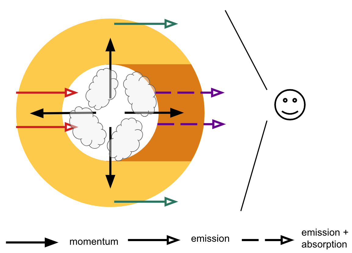 image of a model outflow