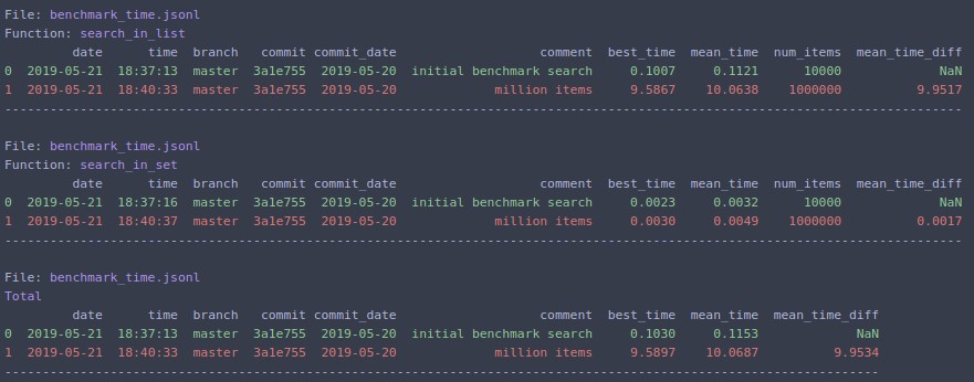 Benchmark time output2