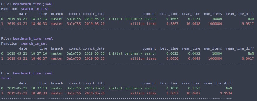 Benchmark time output2