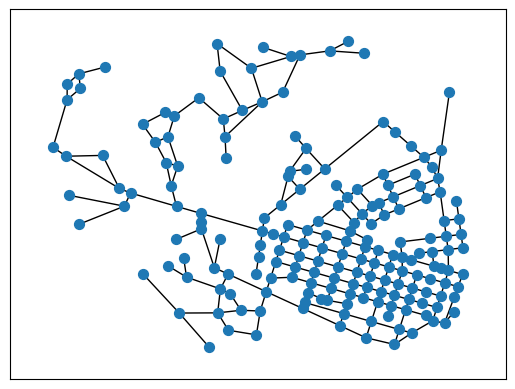 Network drawn using networkx