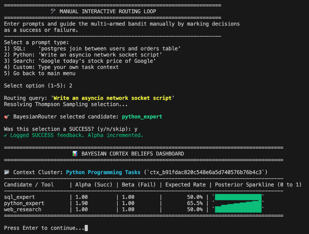 Manual Interactive Routing Loop