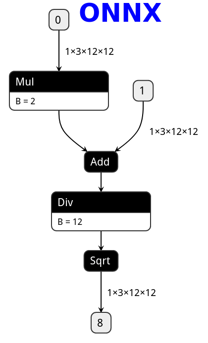 math.onnx