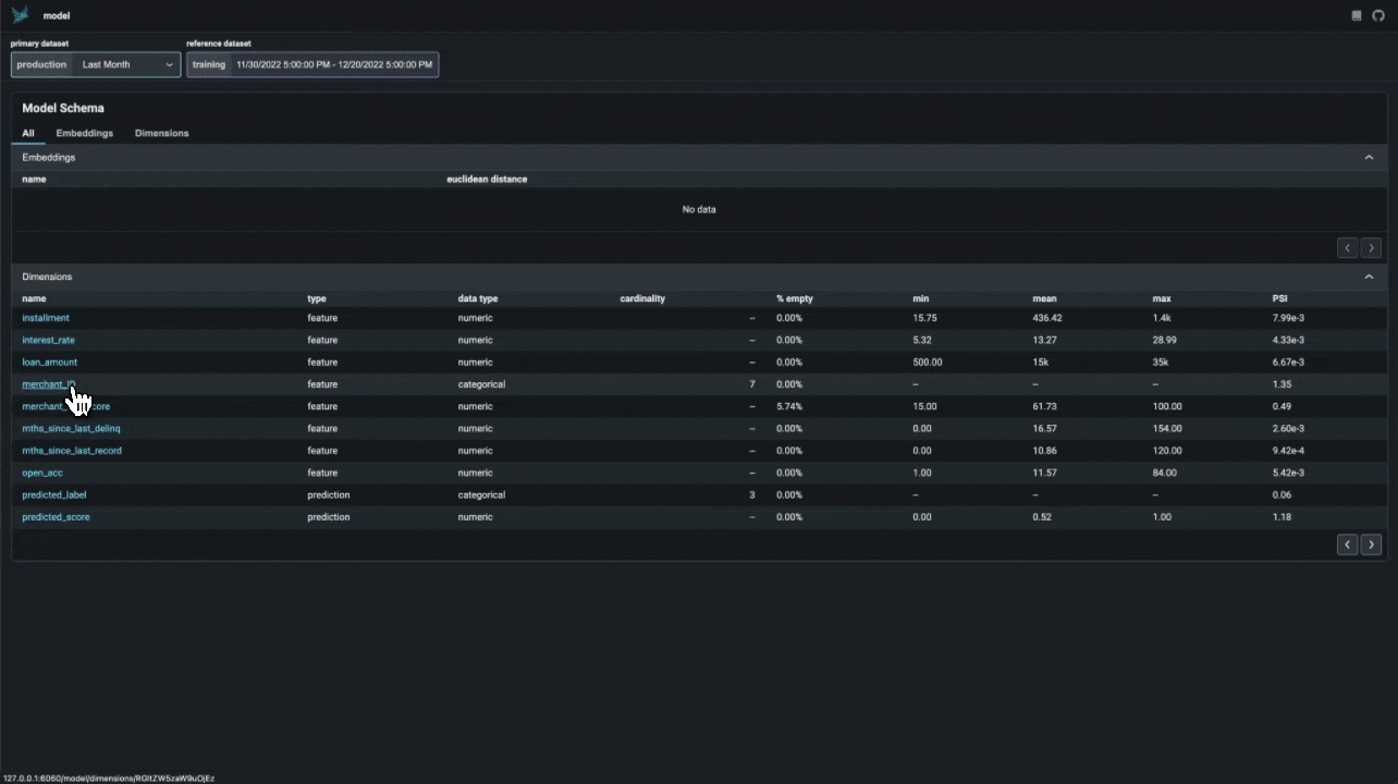 Structured Data Analysis