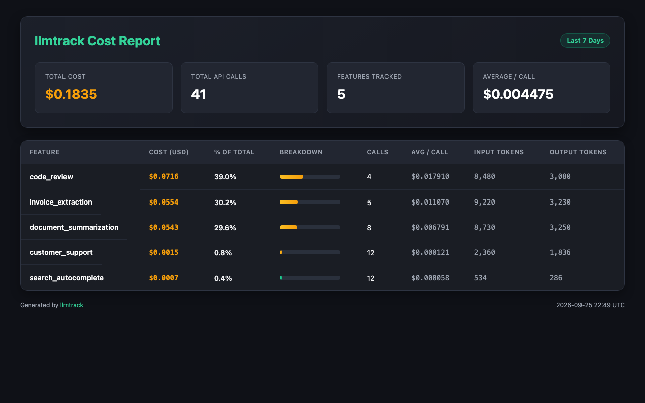 llmtrack HTML dashboard