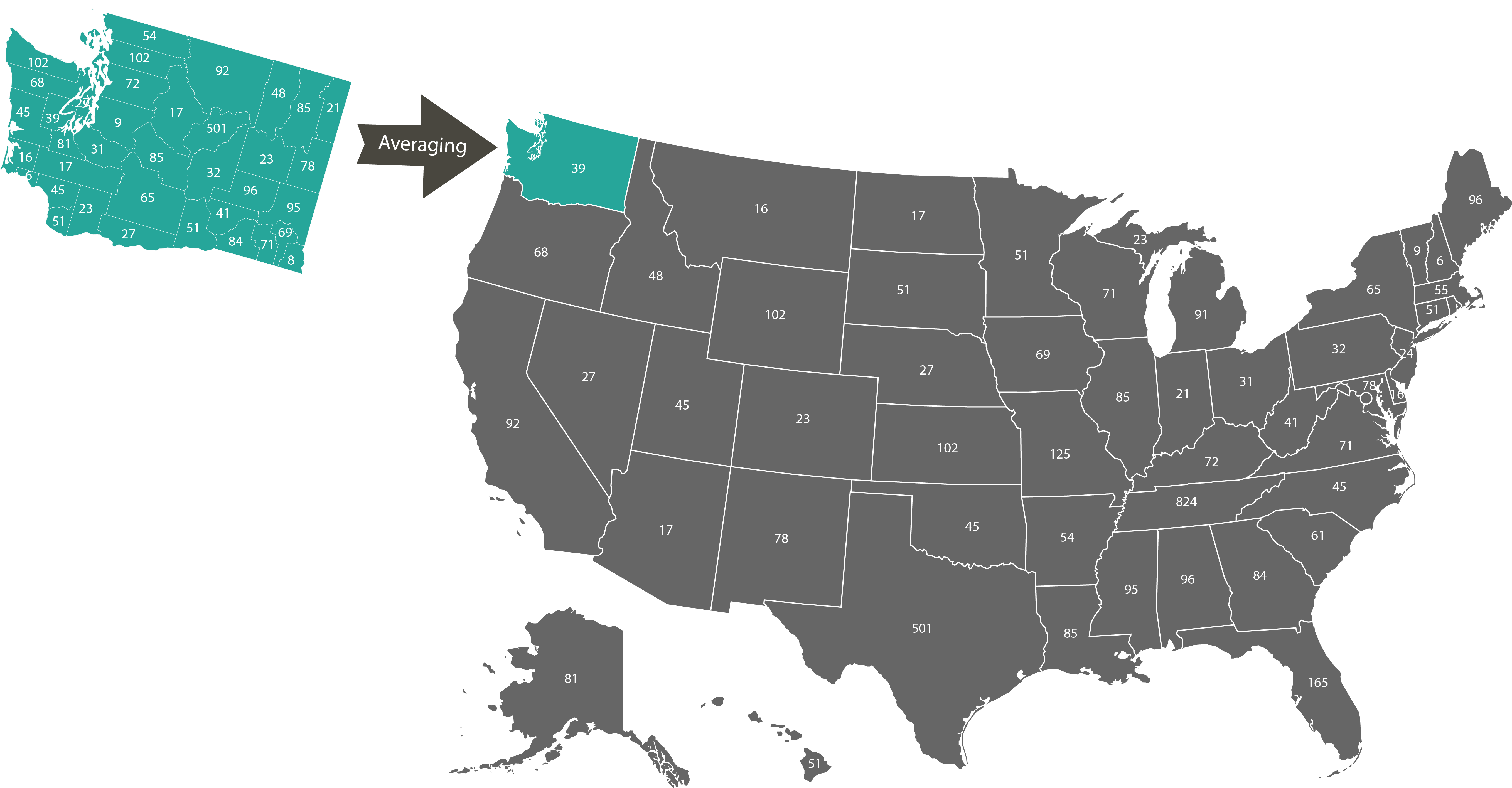 spatial scale transform