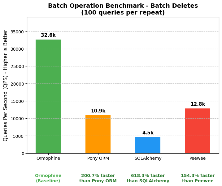 sqlite-batch-delete