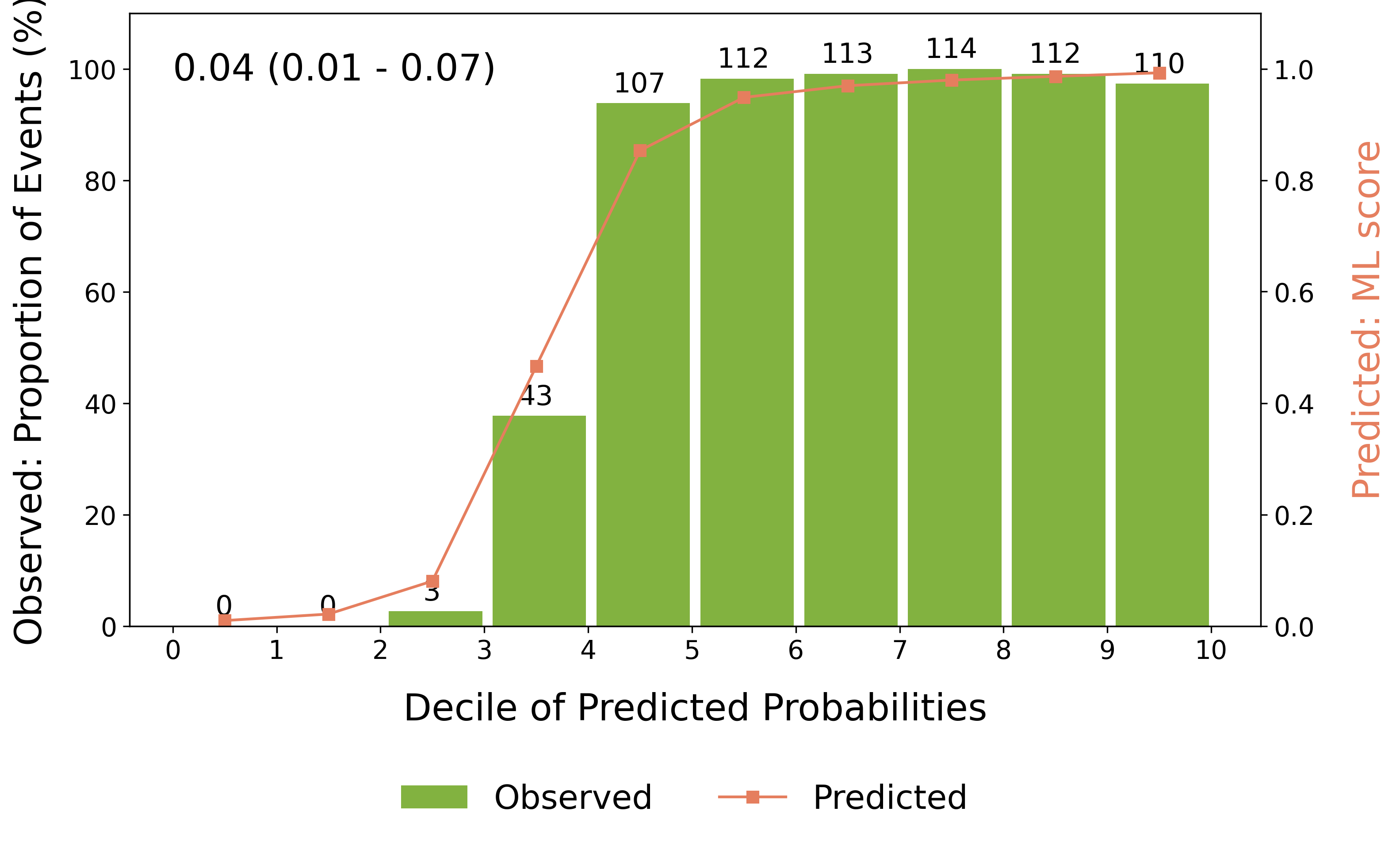 Average ROC plot