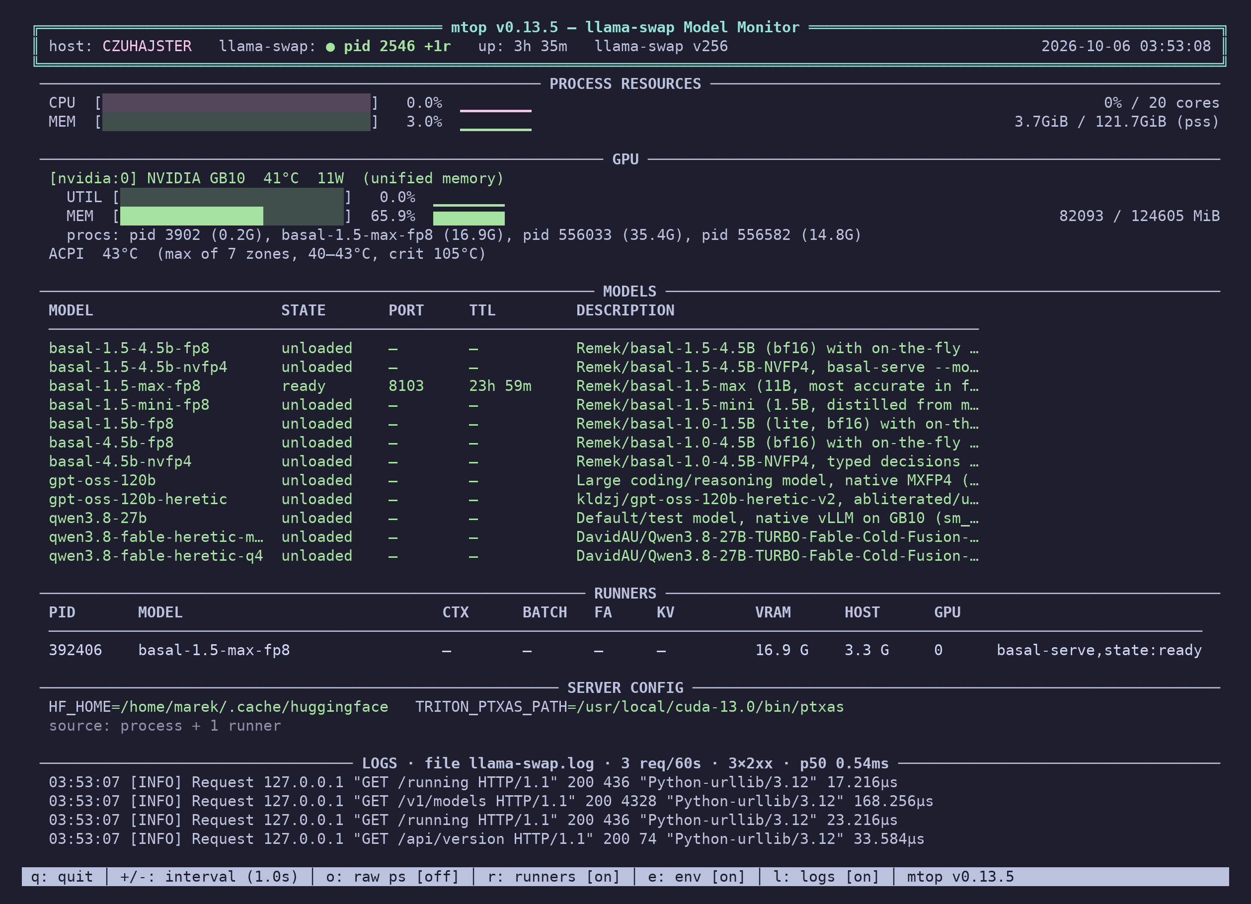 mtop --backend llama-swap on the same Spark: the configured catalog with one model ready, its runner joined to the GPU, the launcher's environment and llama-swap's access log