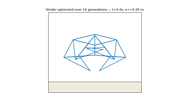 Strider optimized over 10 generations