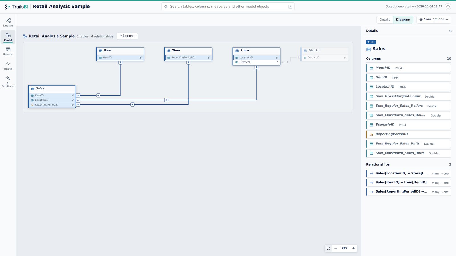 TrailsBI Model view on Microsoft's Retail Analysis sample