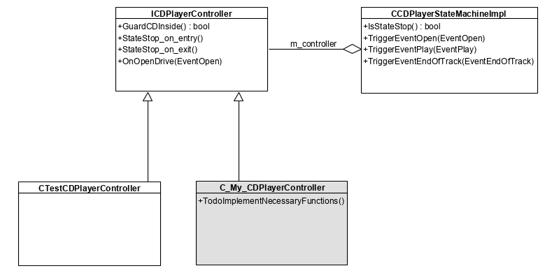Image of necessary classes