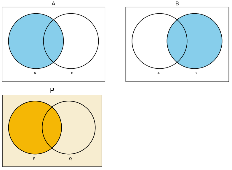 A, B