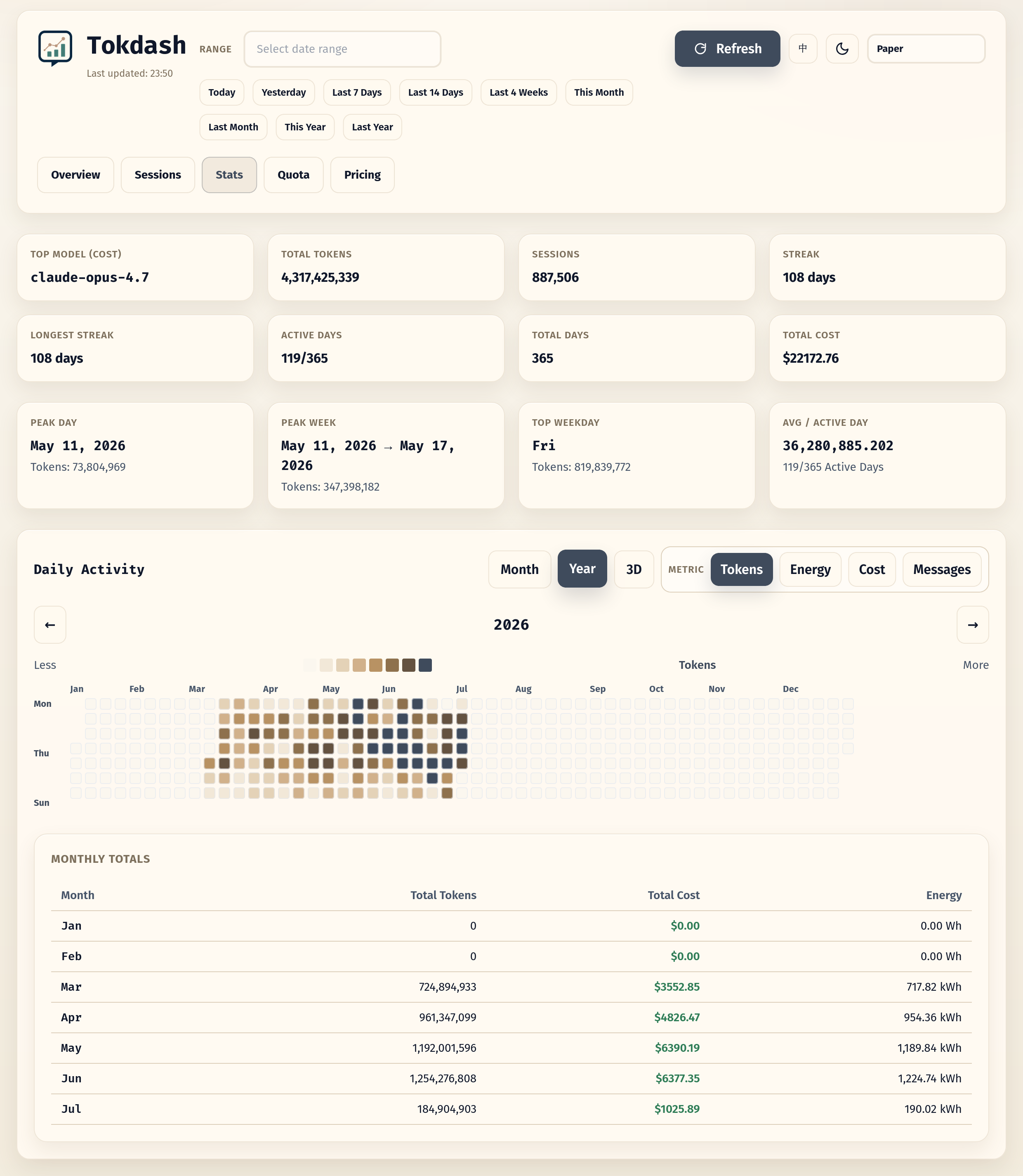 Tokdash yearly usage heatmap - click for live demo