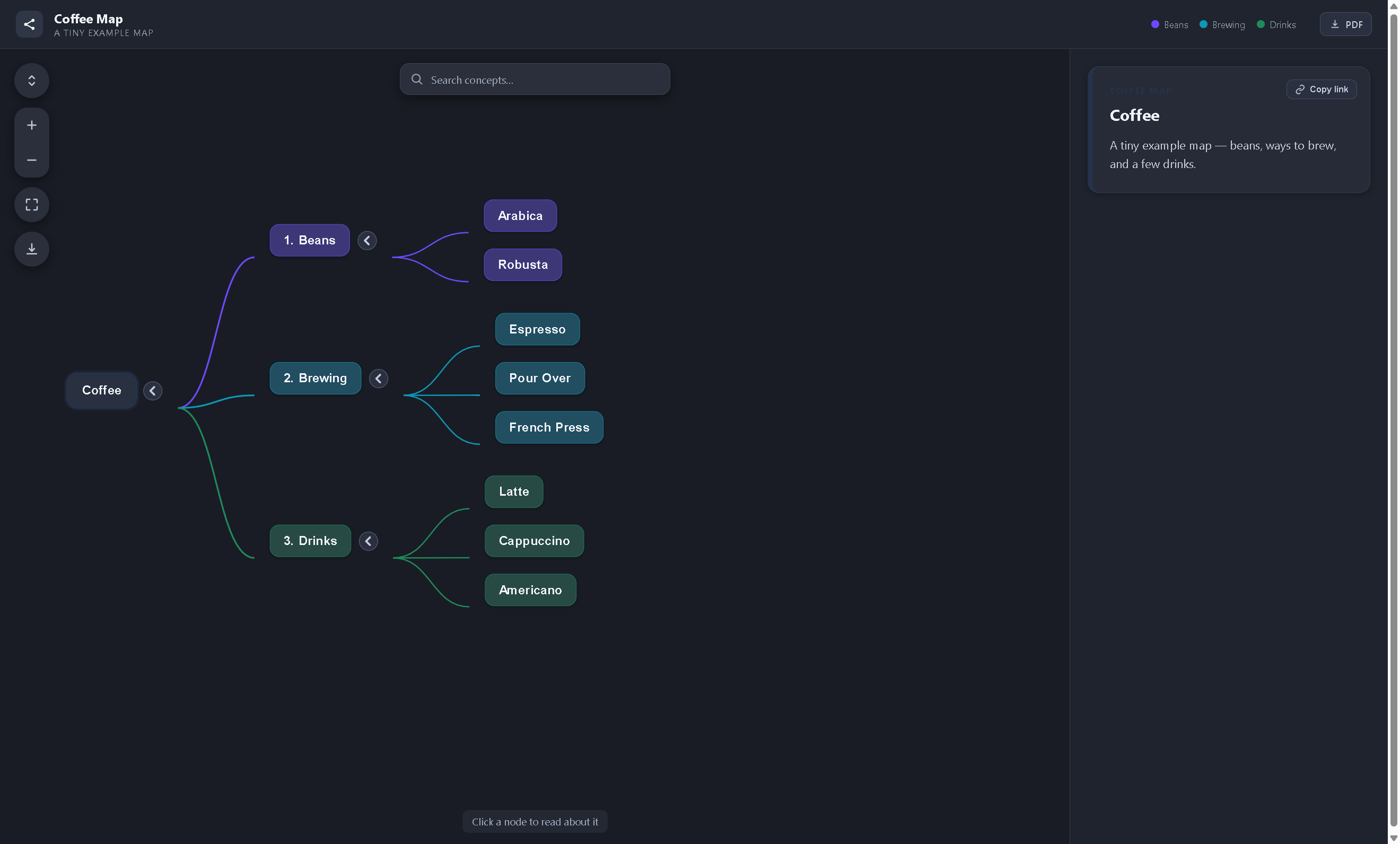 A generated concept map: a color-coded Markmap tree with a legend and an info panel