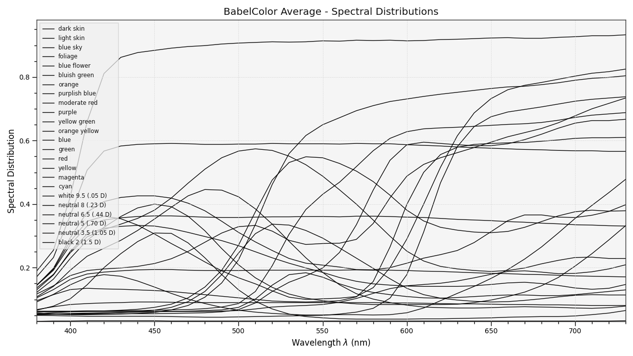 https://colour.readthedocs.io/en/develop/_static/Examples_Plotting_BabelColor_Average.png