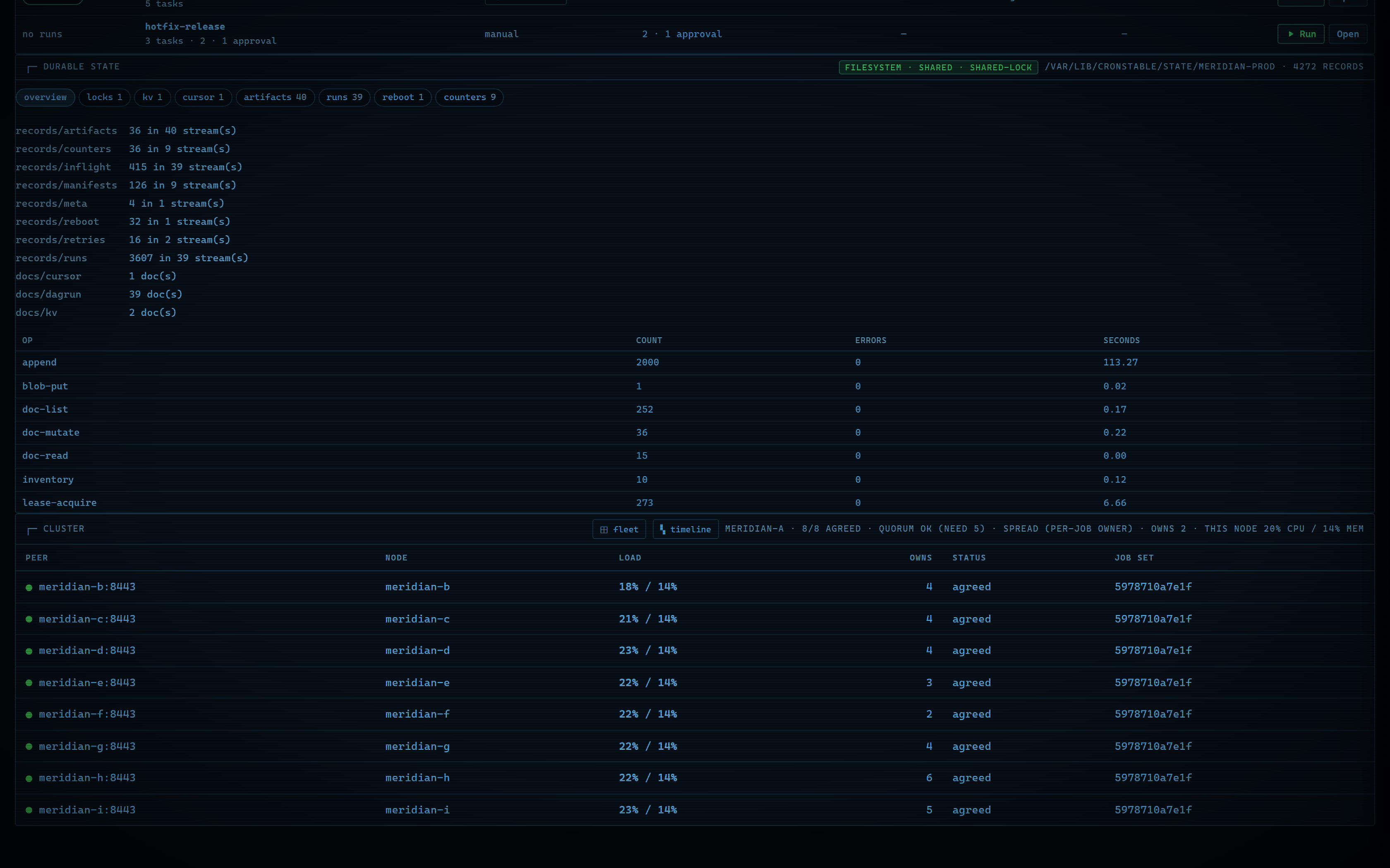 The durable-state inspector: record counts per kind, op latencies, and per-primitive tabs
