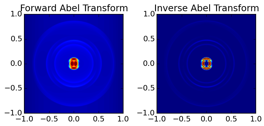 example abel transform