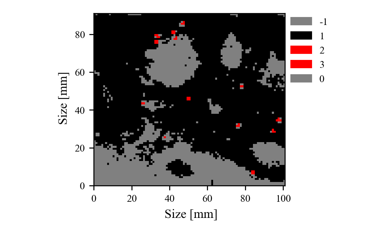 Clustering Map