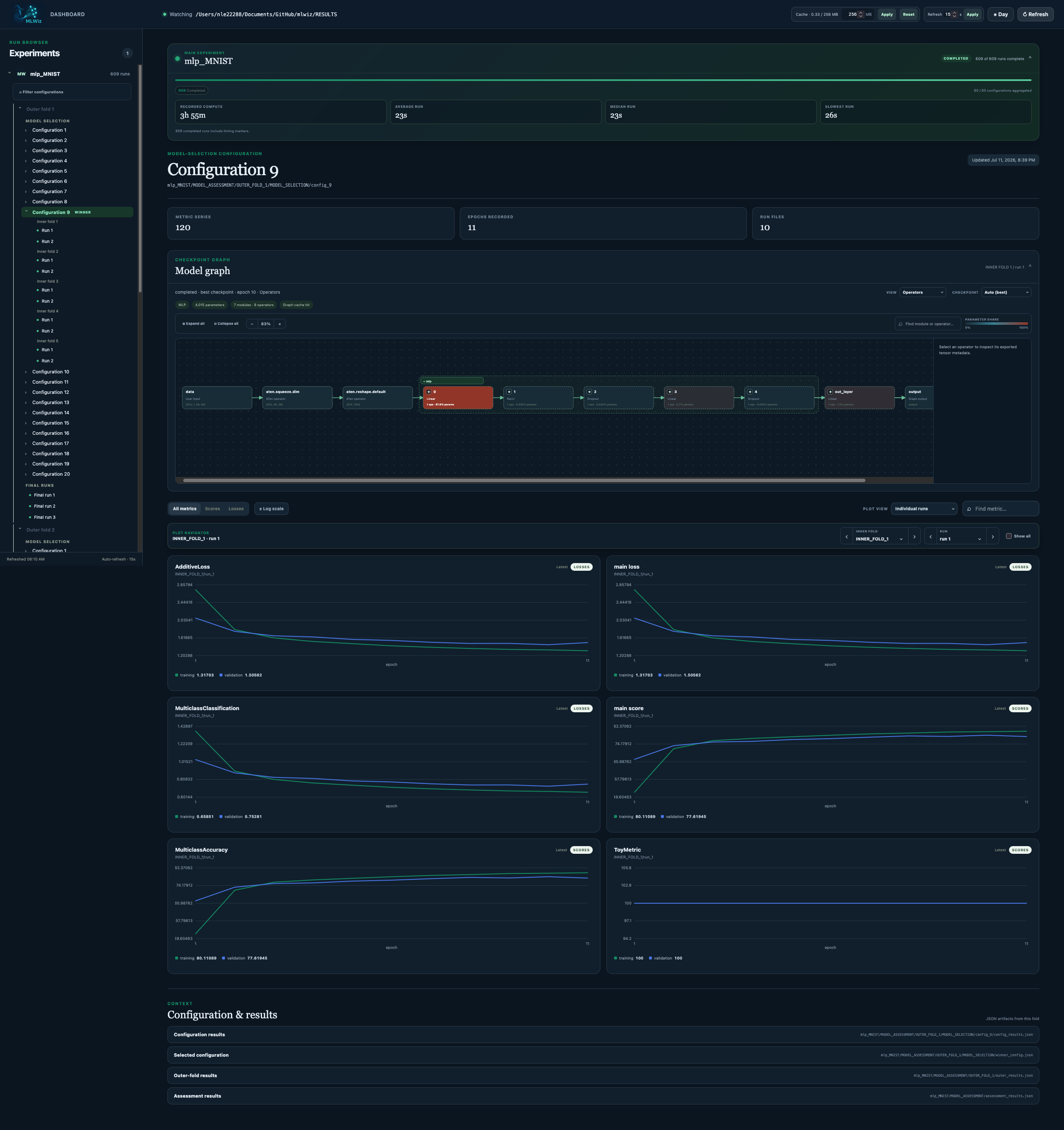 MLWiz visualization dashboard showing an experiment summary and selected final run