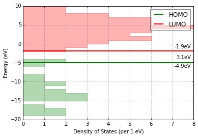 https://github.com/chrisjsewell/PyGauss/raw/master/docs/source/images/output_19_0.png