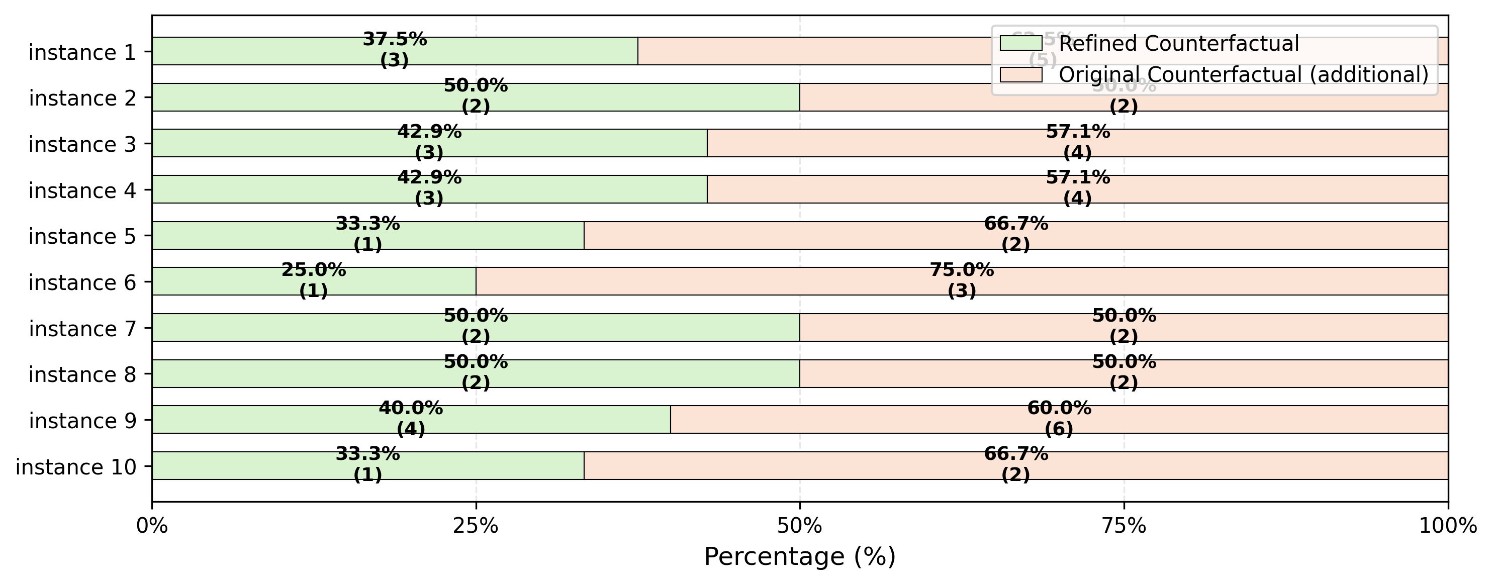stacked_bar_chart