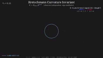 Kretschmann curvature invariant