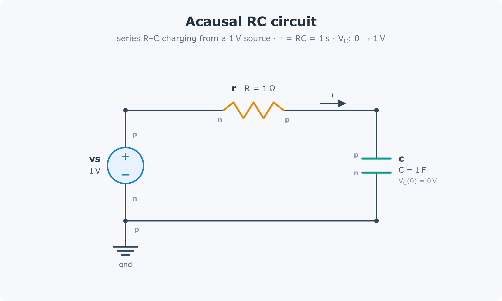 Acausal RC circuit schematic