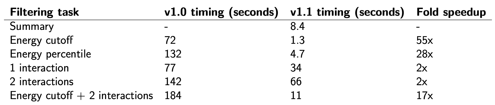 rt_v11_timings