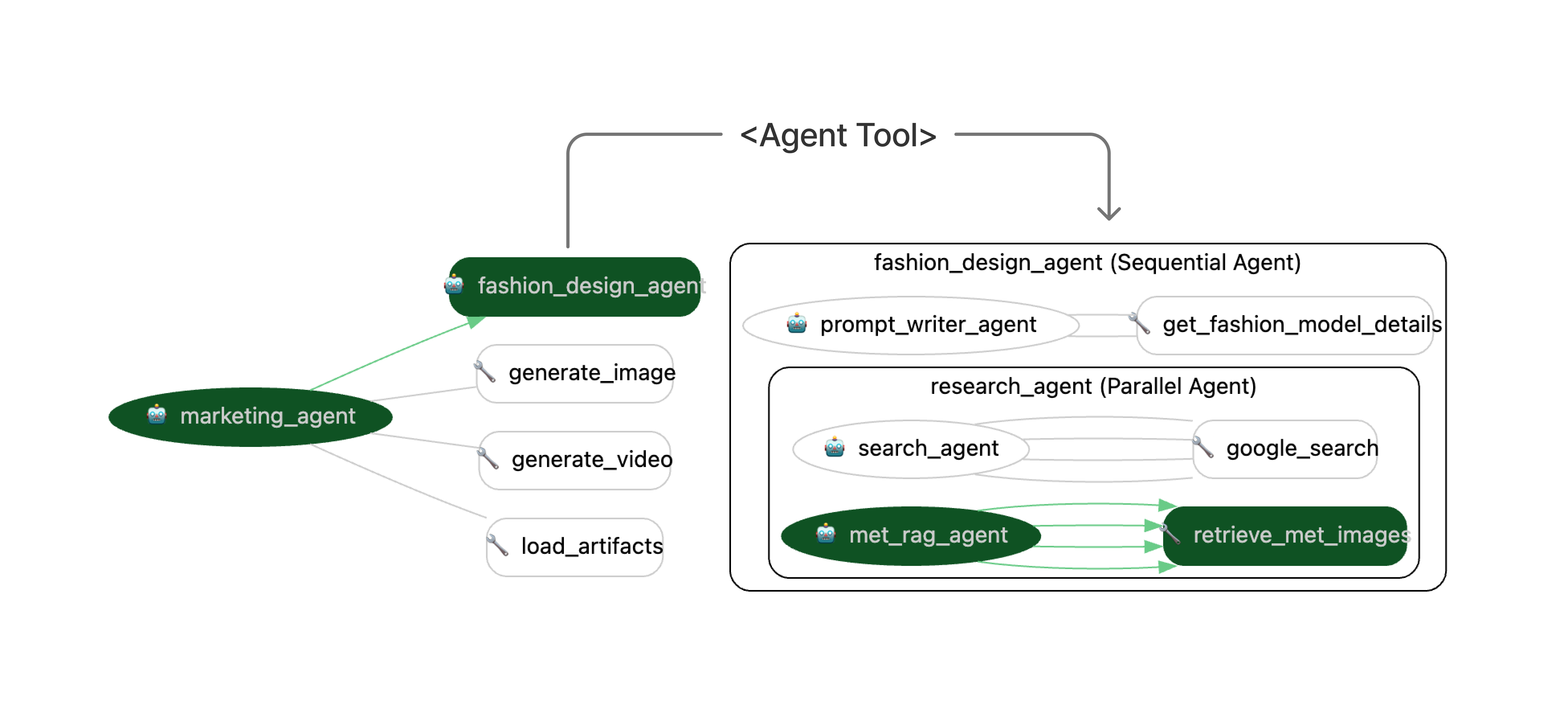 Multi-Agent Architecture