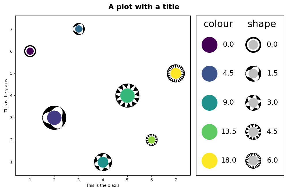 scatterplot image