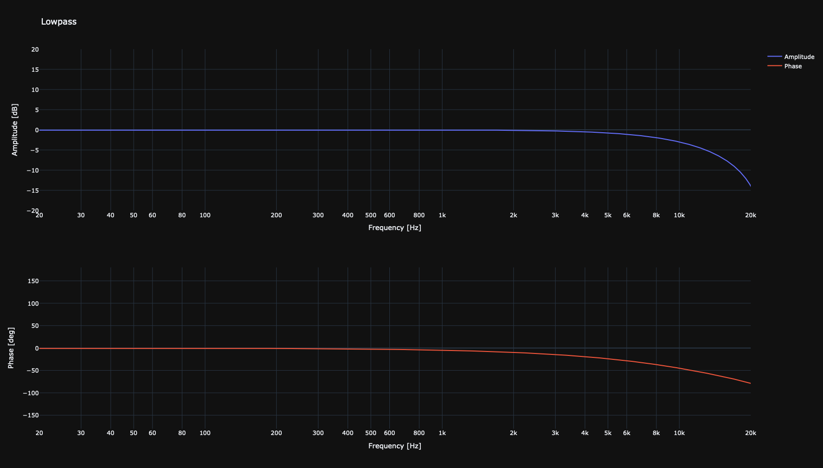 lowpass-plot