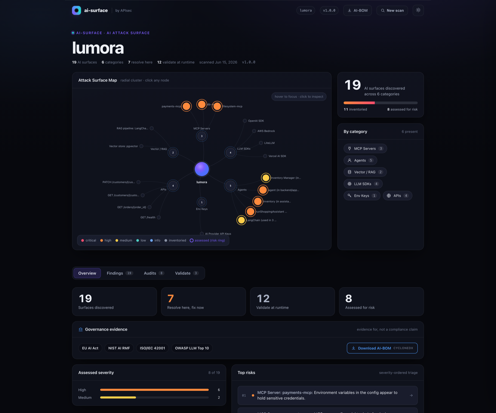 Governance evidence and AI-BOM