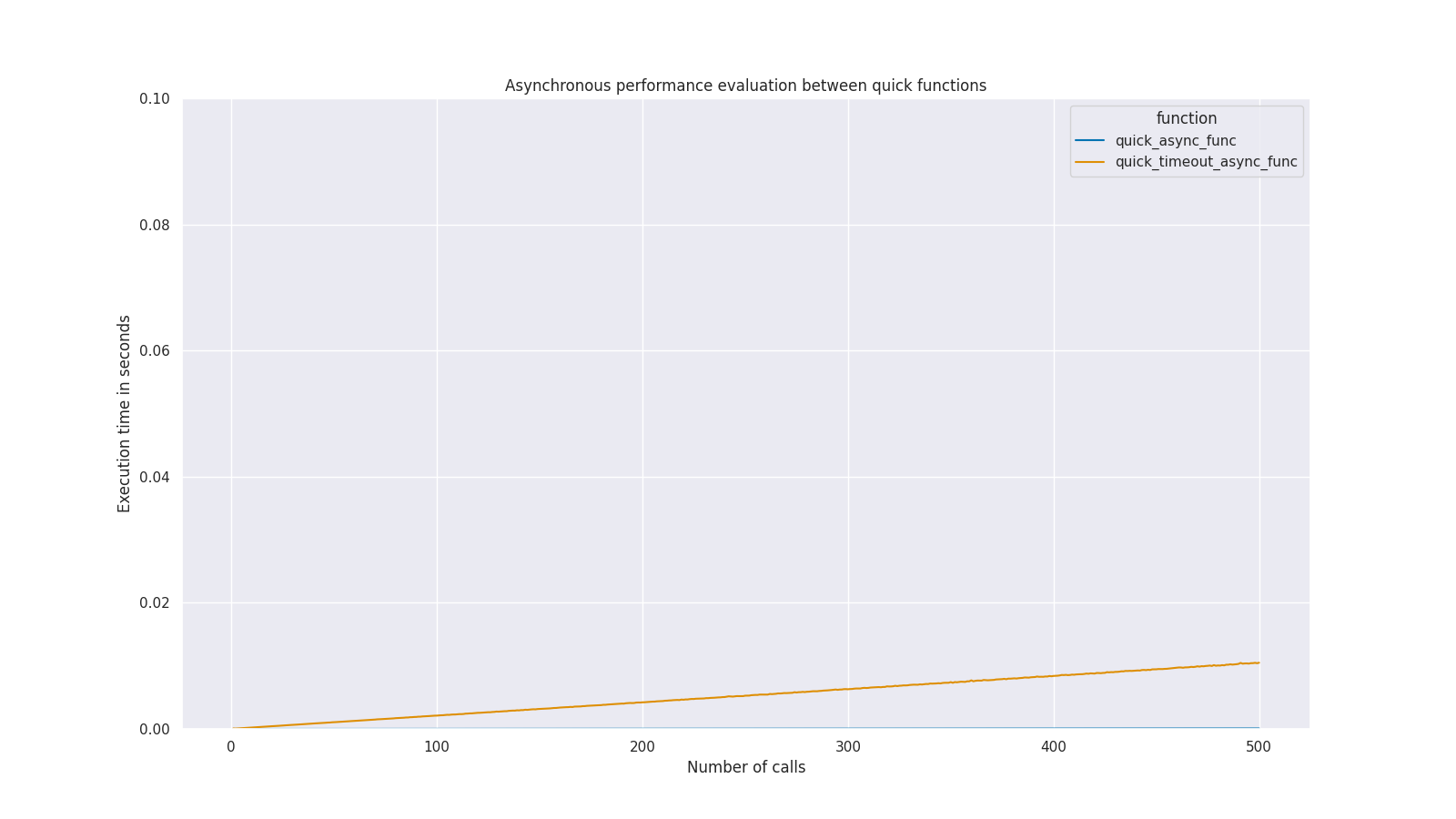 quick_async_performance