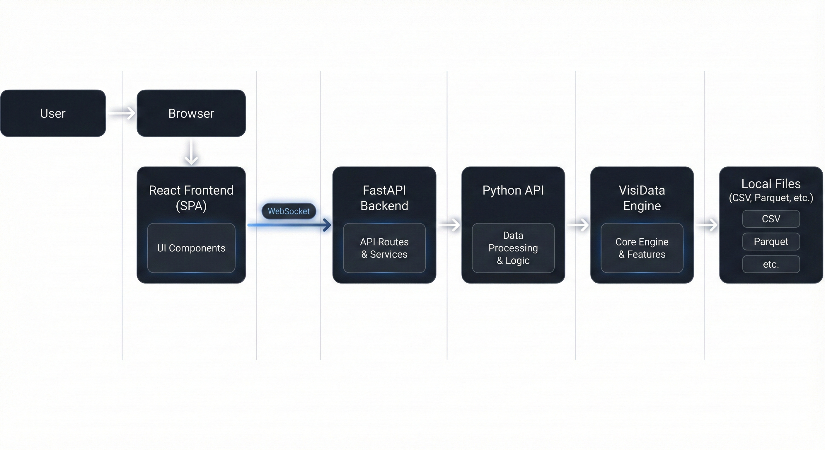 Architecture Diagram