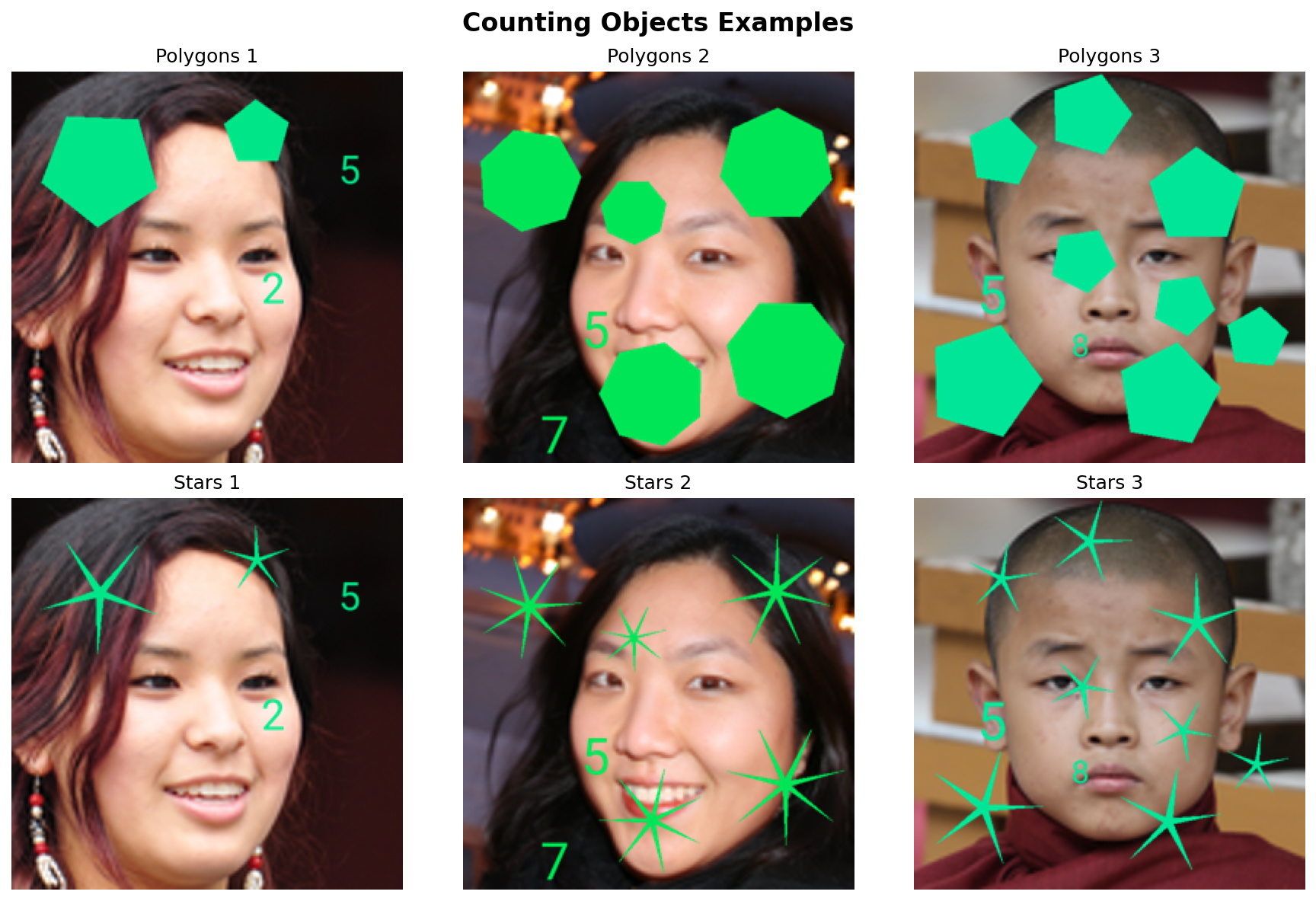 Counting Objects Examples