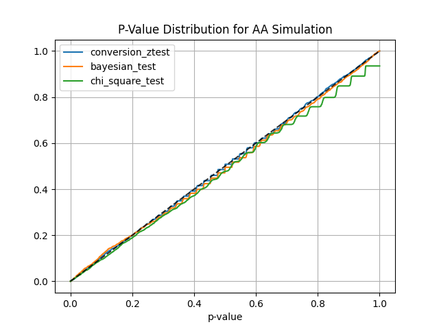 discrete-p-value-plot.png