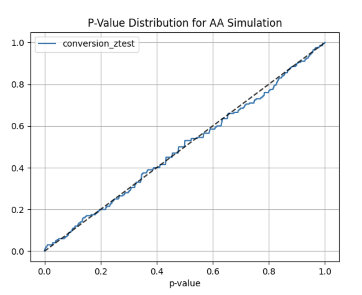 discrete-p-value-plot.png
