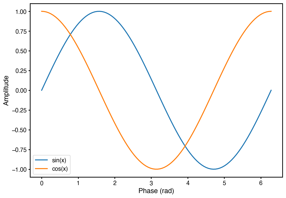 Nature figure with notebook overlay: larger fonts and figure size